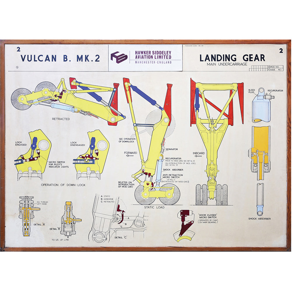 Stockton Modeller